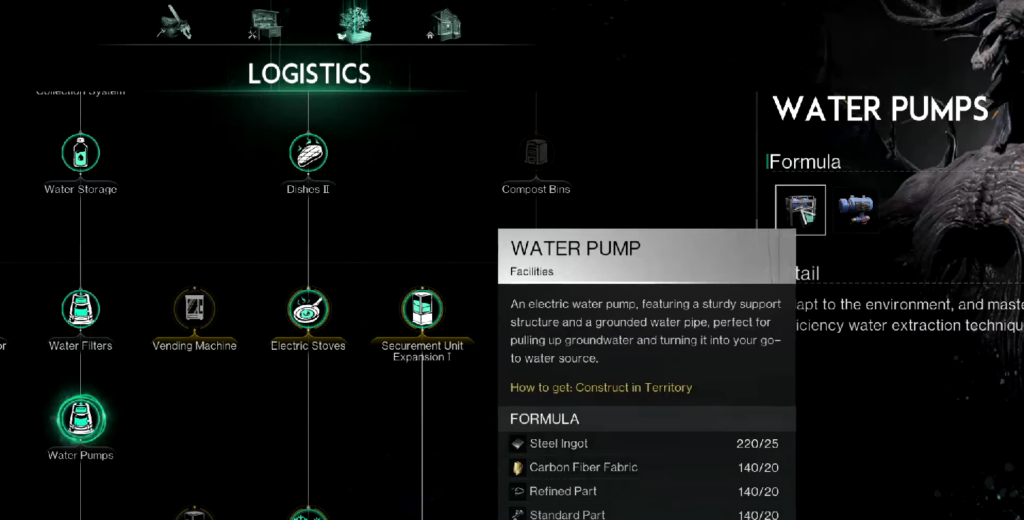 Logistic tree of once human 