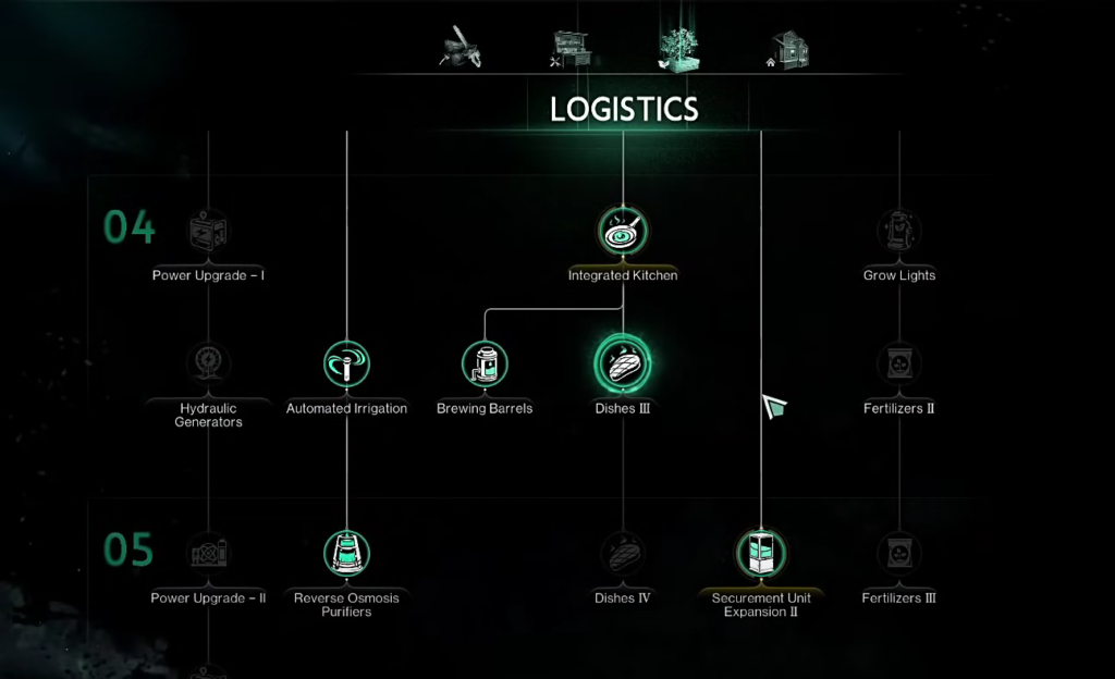 logistics once human