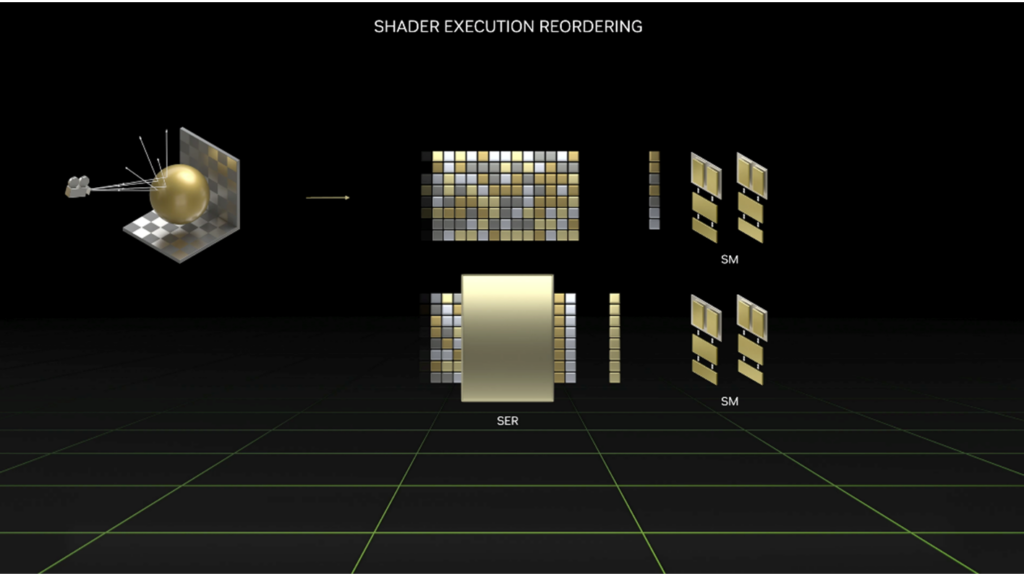 Monitor Shader Performance