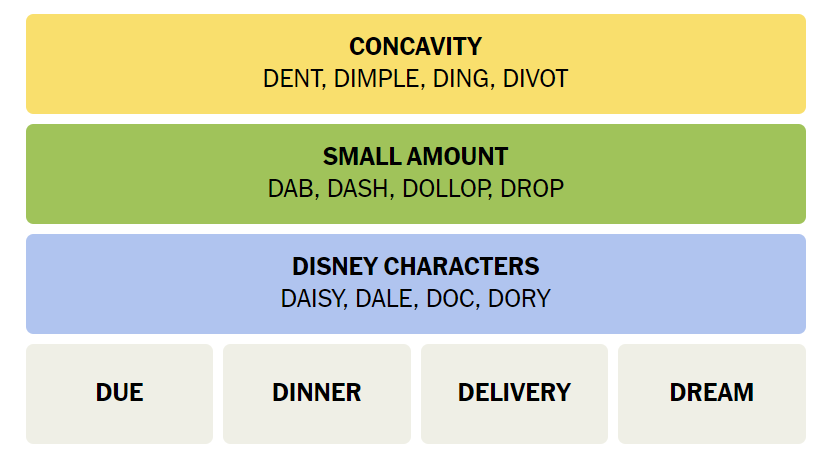 Dollop Meaning NYT