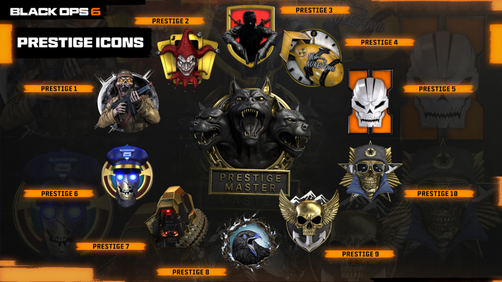 All 10 Prestige Icons for Black Ops 6.