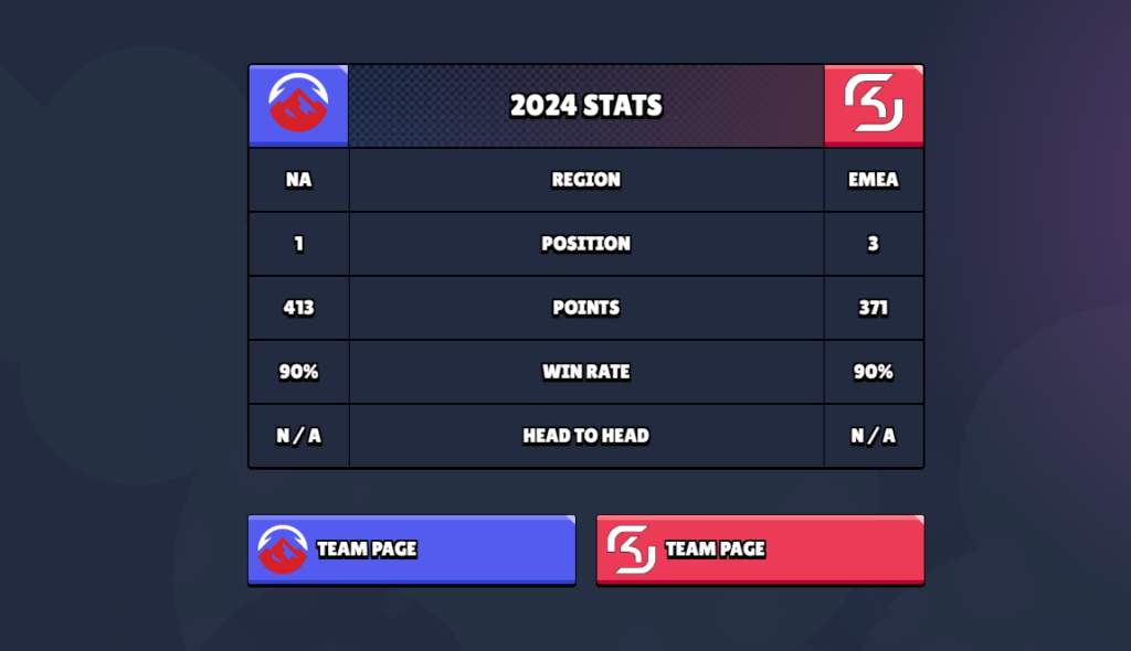 brawl stars 2024 stats