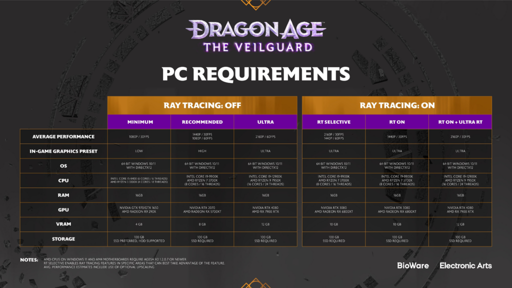 PC requirements for Dragon Age: The Veilguard.