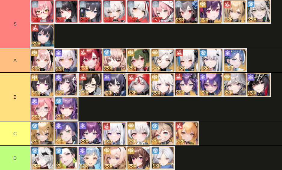 tier list